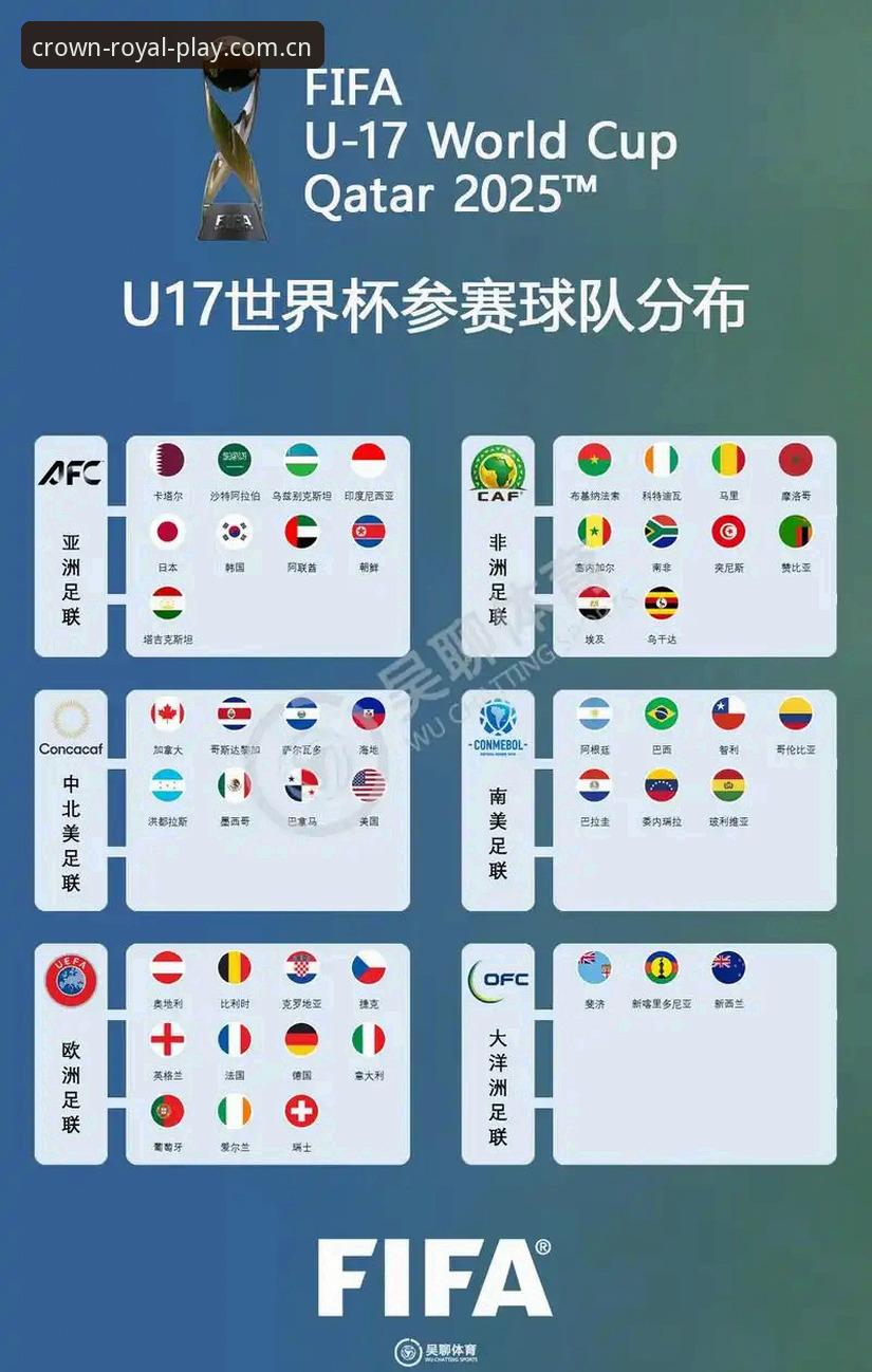 用户亲测：U17世界杯抽签出炉，皇冠国际平台看球心得大公开