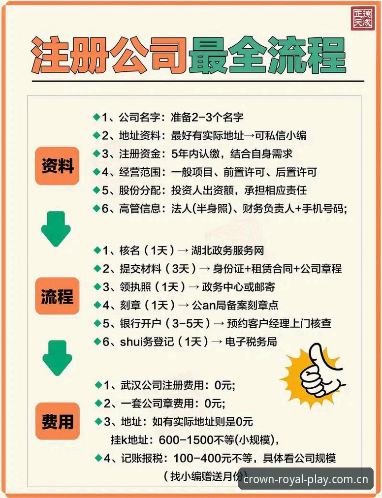 皇冠国际平台实用操作指南：从注册到高阶功能的必备知识